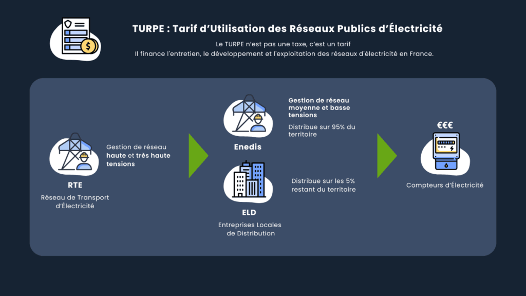 Turpe