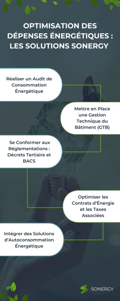 Dépenses