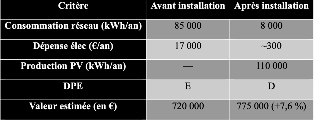 projet photovoltaique