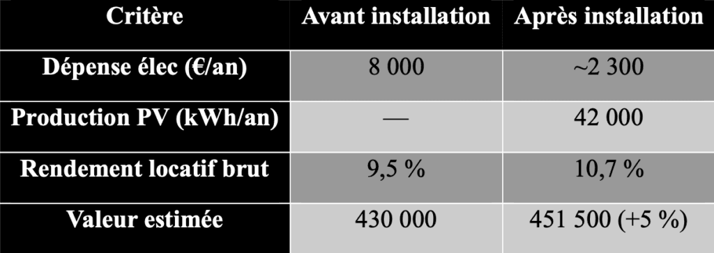 projet photovoltaique