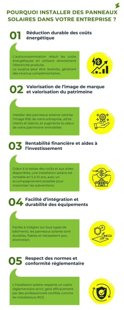 Pourquoi installer des panneaux solaires dans votre entreprise