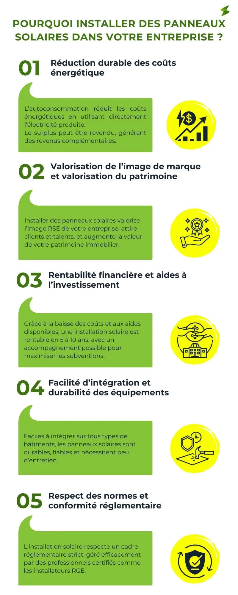Pourquoi installer des panneaux solaires dans votre entreprise