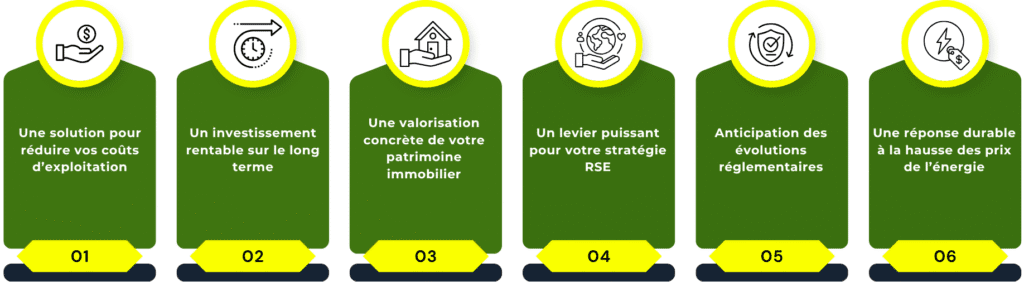 panneaux solaire