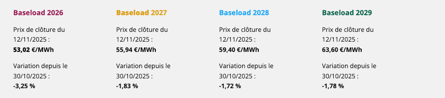 Marchés de l'énergie