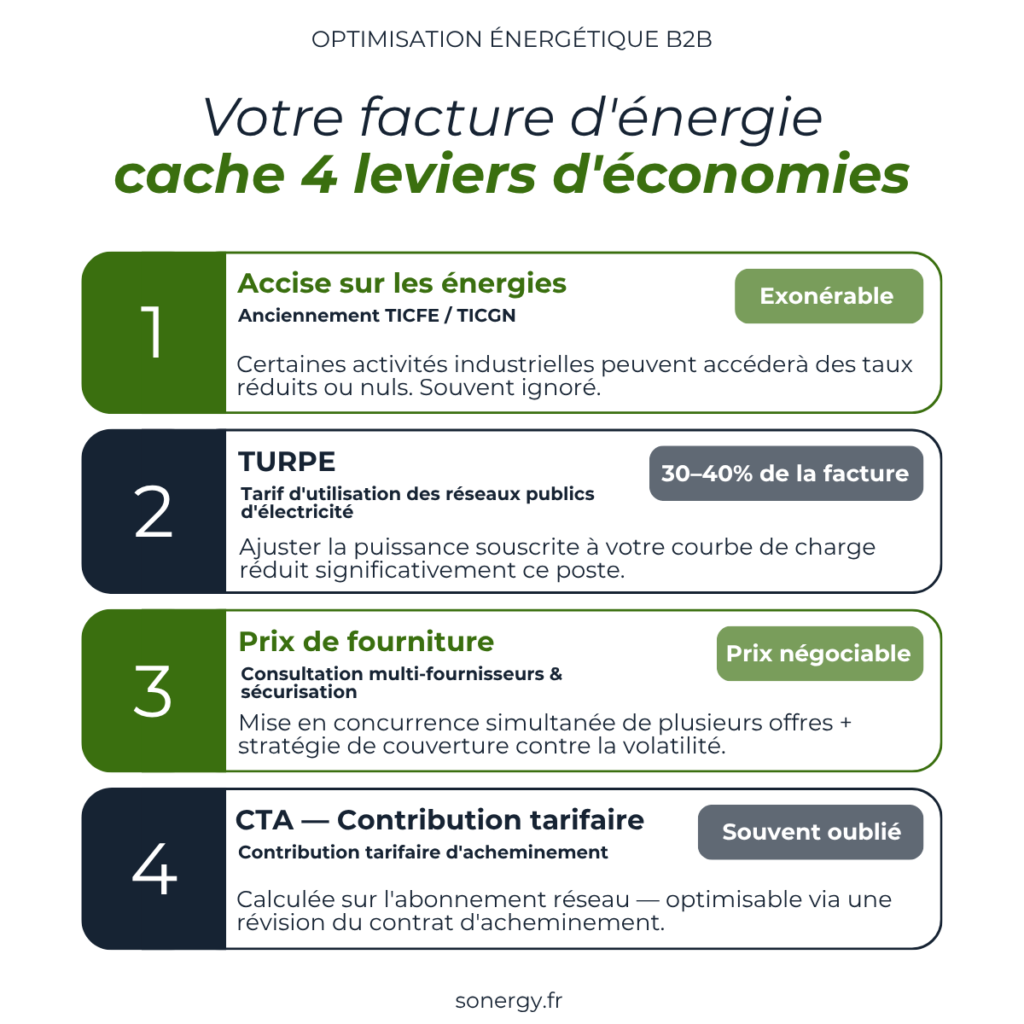 courtier en énergie
