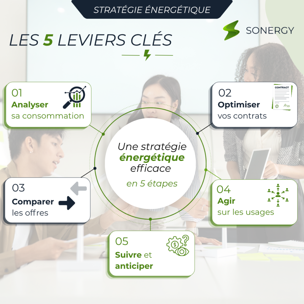 stratégie énergétique
