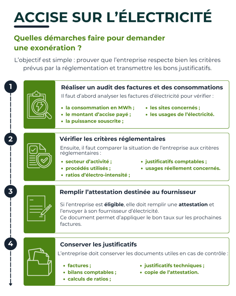 accise sur l’électricité