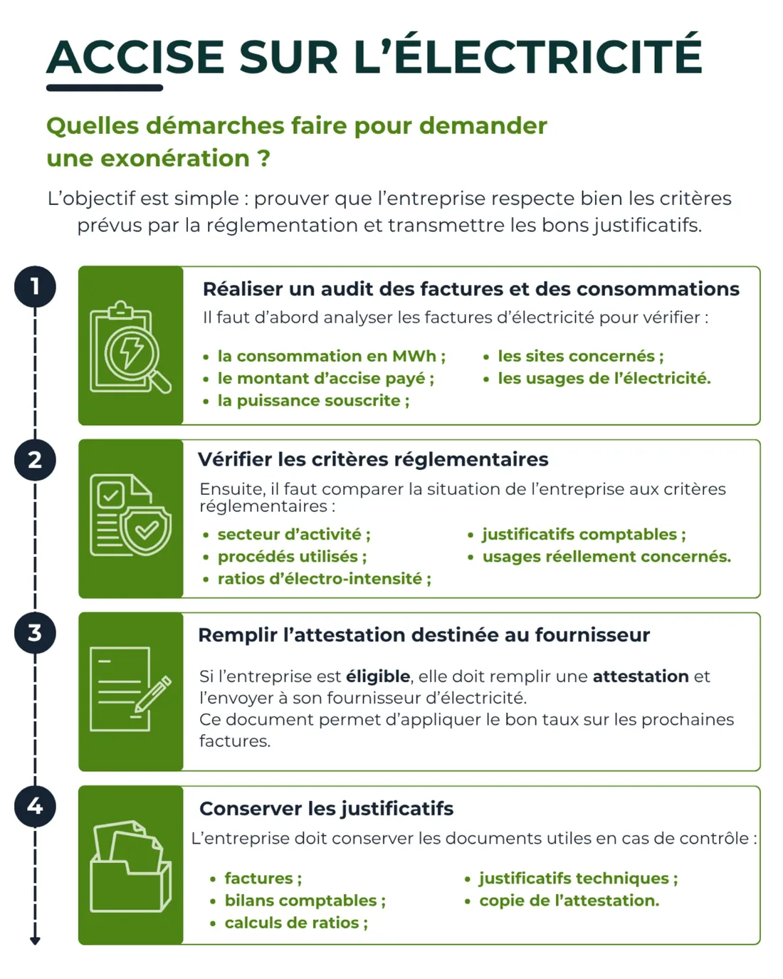 accise sur l’électricité