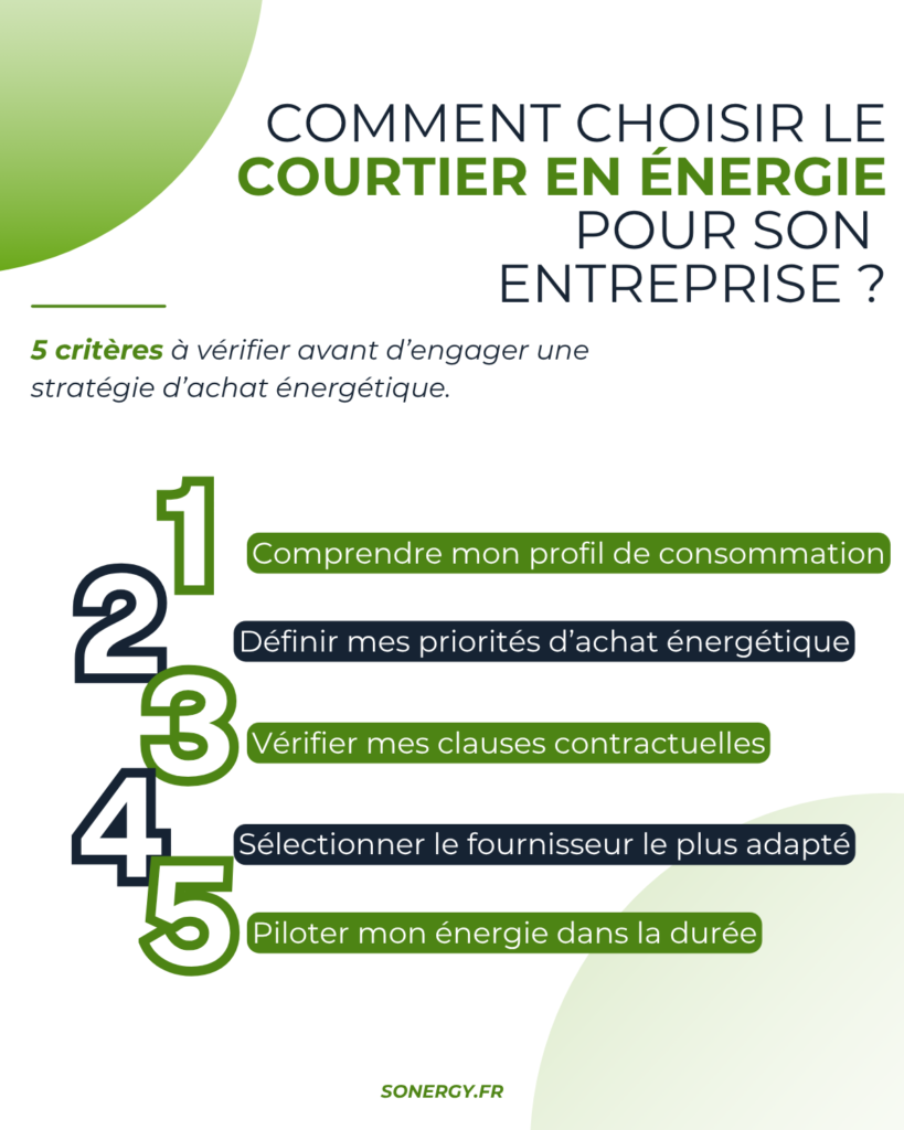 Courtier énergie entreprise

